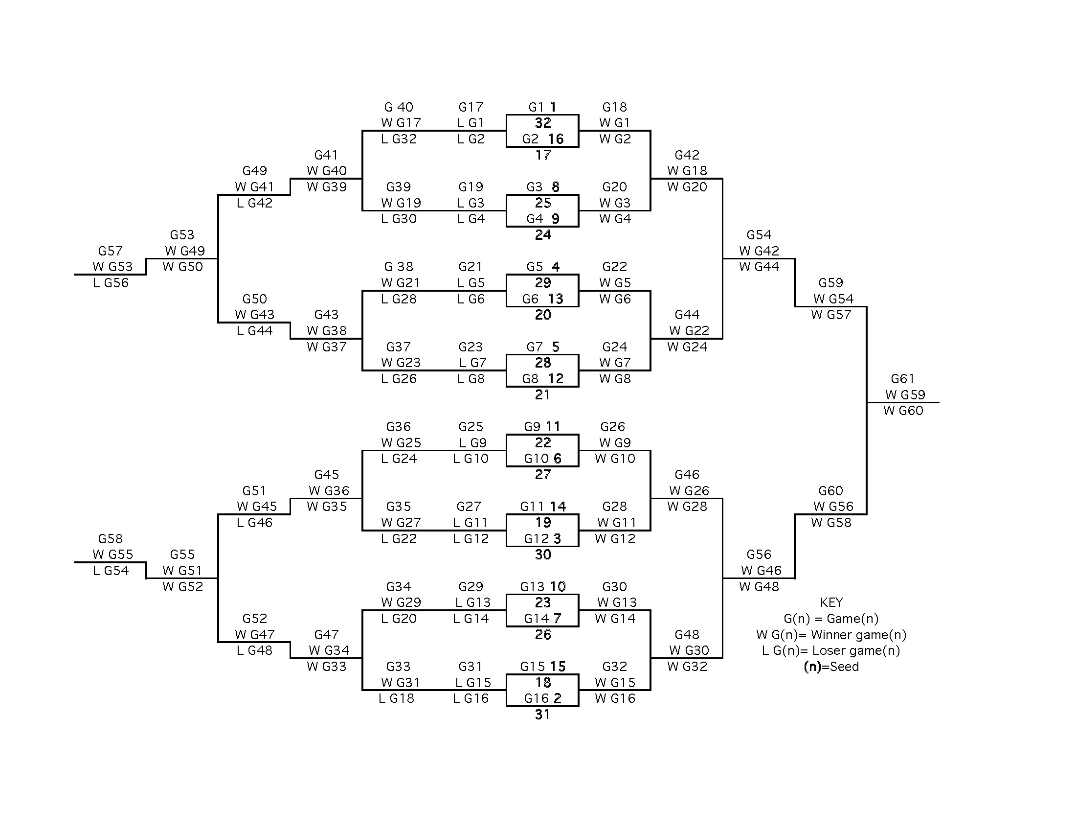 RHINO 32 Team Playoff Bracket